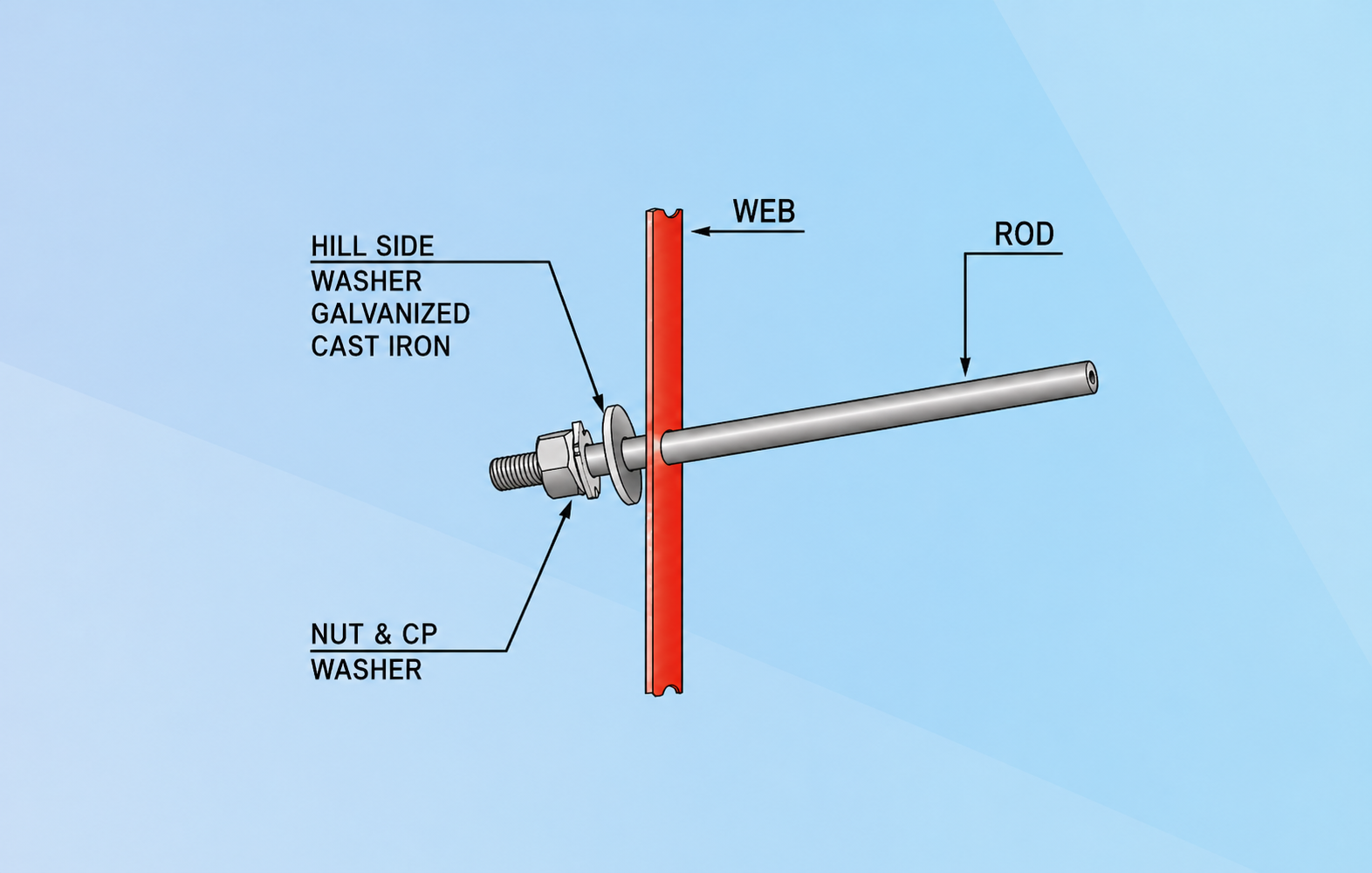 Rod Bracing X Bracing