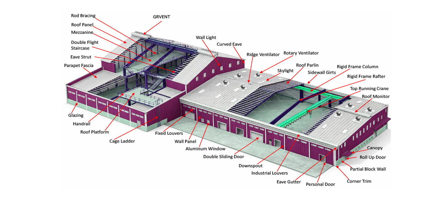 Pre-engineered building technical specifications